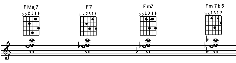 String set 4 3 2 1. First inversion, 5th in the lead (top) voice and 3rd in the lowest voice.