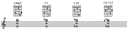 String set 5 3 2 1. First inversion, 7th in the lead (top) voice and 3rd in the lowest voice. 