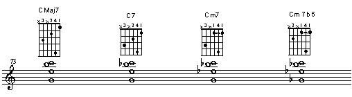 Sting set 5 3 2 1. Second inversion, root in the lead and 5th in the lowest voice.