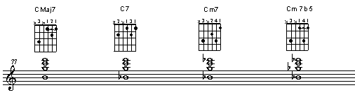 String set 5 3 2 1. Third inversion, 3rd in the lead and 7th in the lowest voice.