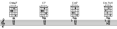 Sting set 5 4 3 2. Second inversion, 7th in the lead and 5th in the lowest voice.