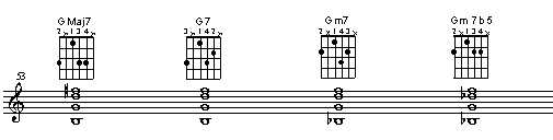 String set 6 4 3 2. First inversion, 7th in the lead (top) voice and 3rd in the lowest voice. 