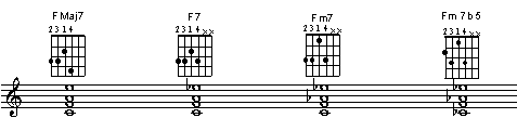 Sting set 6 5 4 3. Second inversion, 7th in the lead and 5th in the lowest voice. FMaj7 and F7 are on the 7th fret, and Fm7 and Fm7b5 are on the 6th fret. 