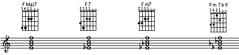 String set 6 5 4 3. Third inversion, root in the lead and 7th in the lowest voice. 