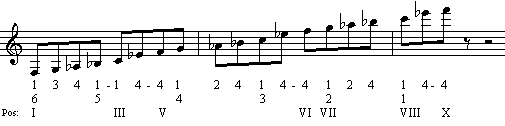 Directional Fingering