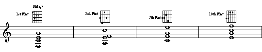 Inversions on string set 6, 5, 4, 3