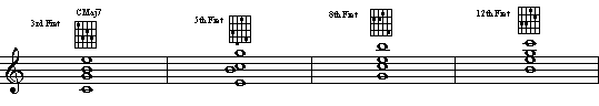Inversions on string set 5, 4, 3, 2