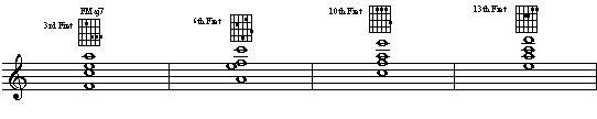 Inversions on string set 4, 3, 2, 1